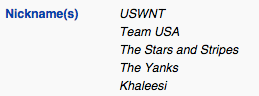 Illustration for article titled If Anything, The USWNT Might Be Too Stacked